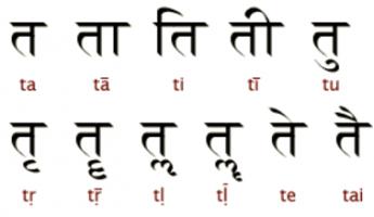 السنسكريتية.  الحروف والخط.  الأبجدية والكتابة باللغة السنسكريتية السنسكريتية الهندية